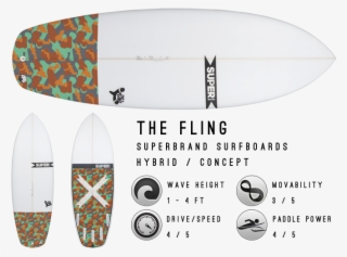 One Of The Most Popular Board Models In The Pyzel Range