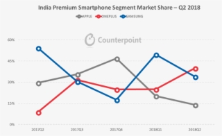 India's Mobile Phone Market Proves A Fierce Battleground
