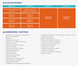 Magíster En Ciencias De La Ingeniería Química