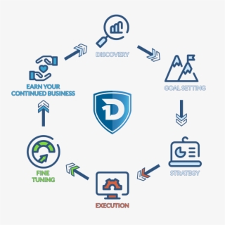 Proven Process - Digital