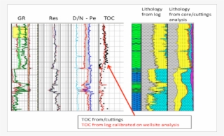 Therefore A Critical Decision Was Made To Proceed Drilling