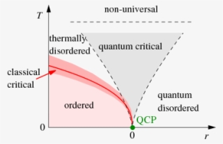 Show More Plots