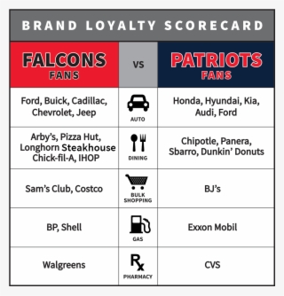 Brand Loyalty Patriots V Falcons Correct