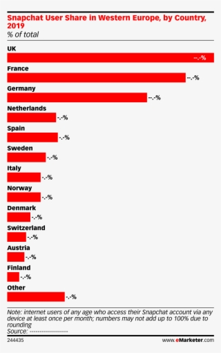 Snapchat User Share In Western Europe, By Country,