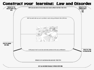 Edexcel 9-1 The American West Revision Guide And Student