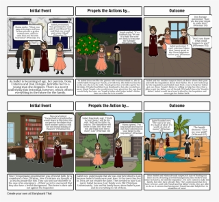 The Last Song Storyboard