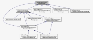 This Graph Shows Which Files Directly Or Indirectly
