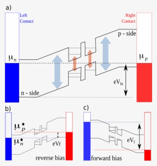 Schematics Of The Energy Diagram Of The Ibsc With Photon