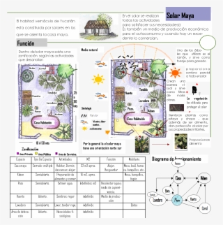 Casa Maya - Nah - Mayananswer