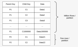 Fig 1 Uneven Partitions In A Parent Child Relation