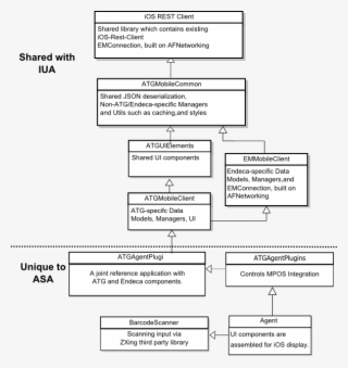 File And Component Structure