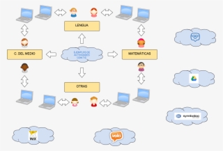 Untitled Ejemplos De Actividades Con Tic Lengua C