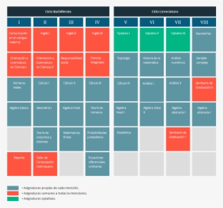 Plan De Estudio Matematicas