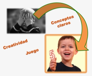 Conceptos Claros, Creatividad Y Juego