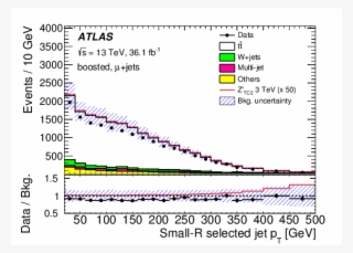 Search For Heavy Particles Decaying Into Top Quark