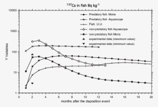 Comparison Of The Models Aquastar, Casteaur And Moira