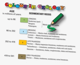 Colour-in Geology Map Of The Uk And Ireland