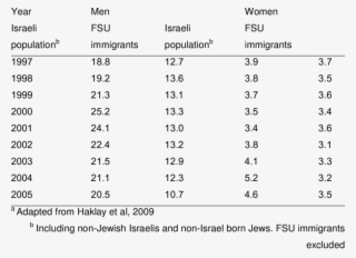 Suicide Rates 1997-2004
