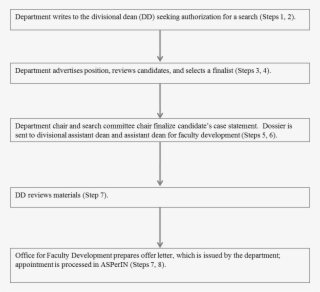 Appointment To Benjamin Peirce Fellow