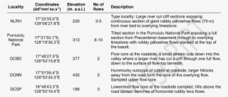 Locations And Descriptions Of The Key Outcrops Of Brm