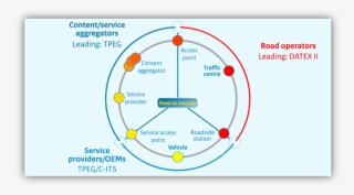 Simplified Visualization Of The Its Value Chain
