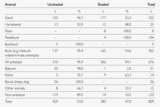 Shaded And Unshaded Animals Of Recognizable Type