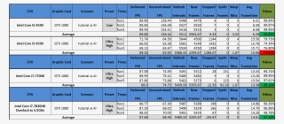 According To The Performance Data, Intel Core I7 7700k