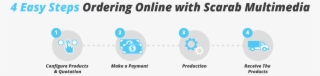 Items Per Page