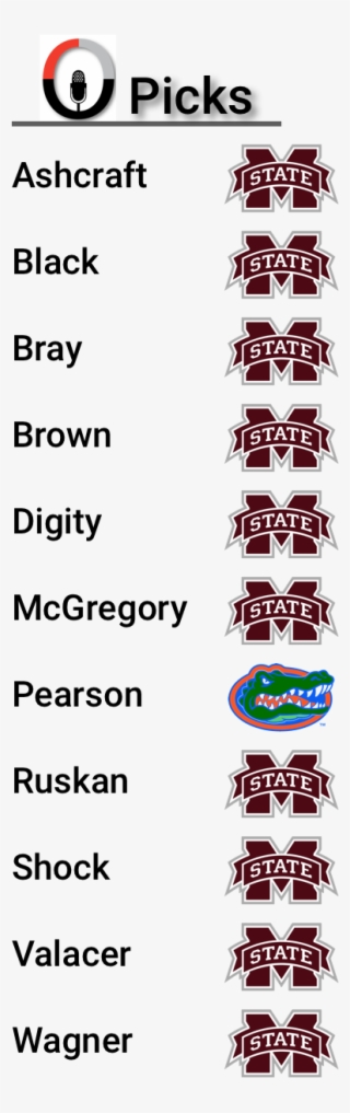 Msu Key Players