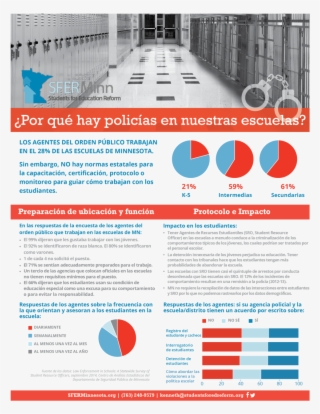 Download Our Fact Sheet In Spanish