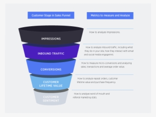 Metrics To Measure Ans Analyze