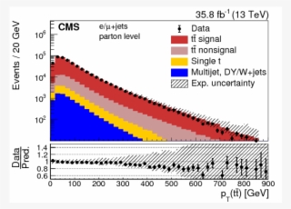 Measurement Of Differential Cross Sections For The