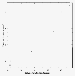 Plot Of The Ring/bubble Diameter As