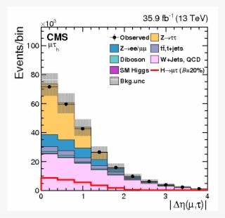 Search For Lepton Flavour Violating Decays Of The Higgs