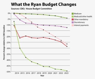 Ryan Comparison Updated
