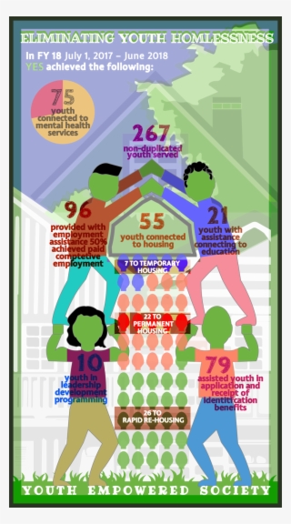 You Can See This In My First Draft- I Found The Process