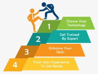 Skill Development Png