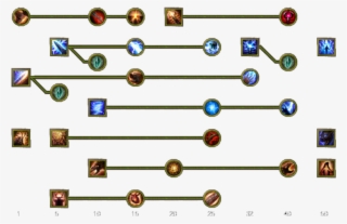 Skill Tree Mobile Shaman