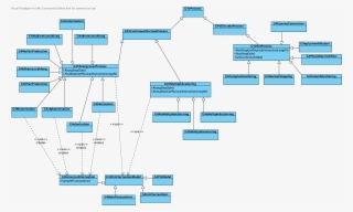 Processes Class Diagram Simple