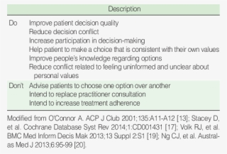 Purposes Of Developing Patient Decision Aids