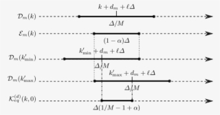 Computation Of Vol