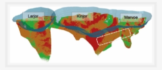 The Target Zone Sits Between The Kinjor And Marvoe