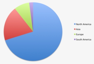 Tcp Alumni By Continent