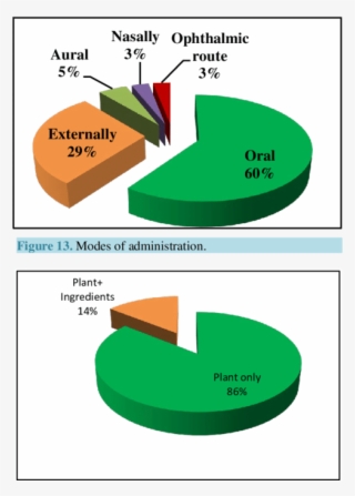 Methods Of Preparing Recipes