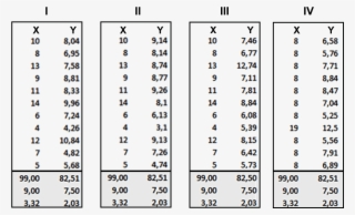 Quartet Dataset - Tableau Tutorial - Edureka