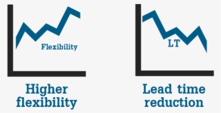 Added Value Of Multi-users Warehouse Is A Higher Flexibility