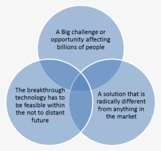 Google Looks For The Right Context For Innovation And