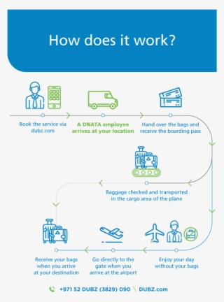How Does It Work 1- Book The Service Via Dubz