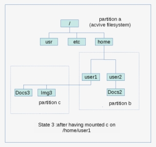 This Mechanism Is Figured On The Following Picture,