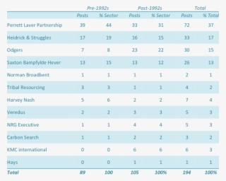 Executive Search Agencies Utilized For Emt Posts By
